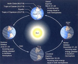 Winter Solstice – Laredo Masonic Lodge